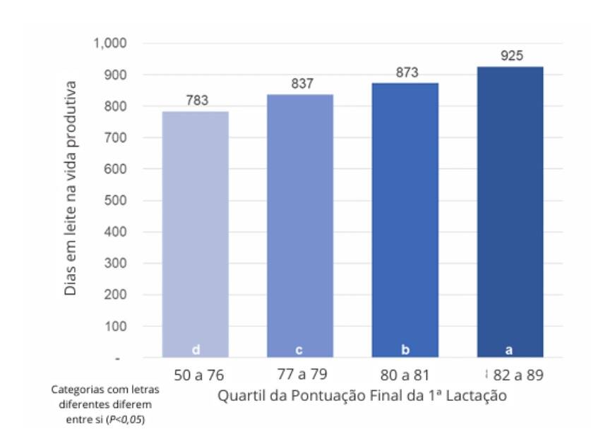 Figura 3