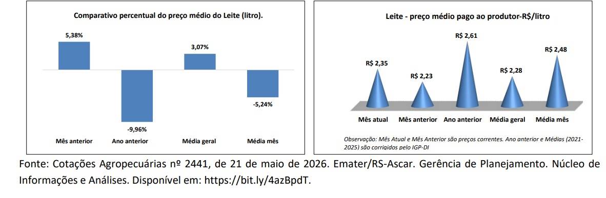 Figura 1