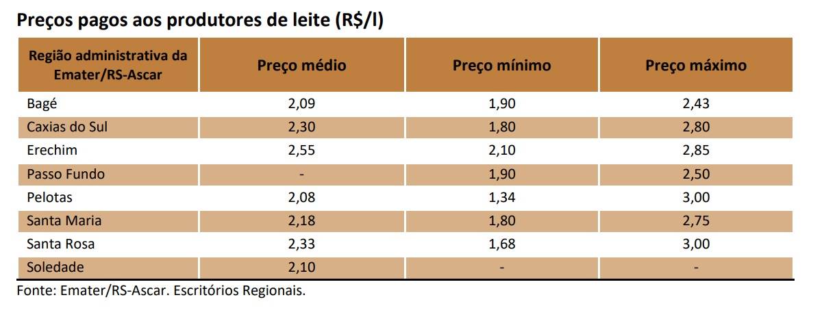 Figura 2