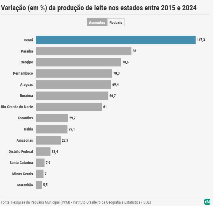 Figura 3