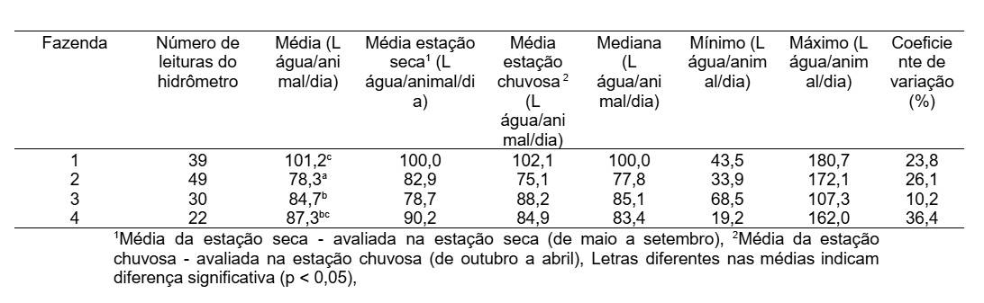 Figura 1