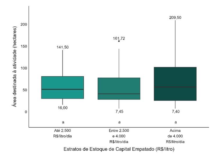 Figura 2