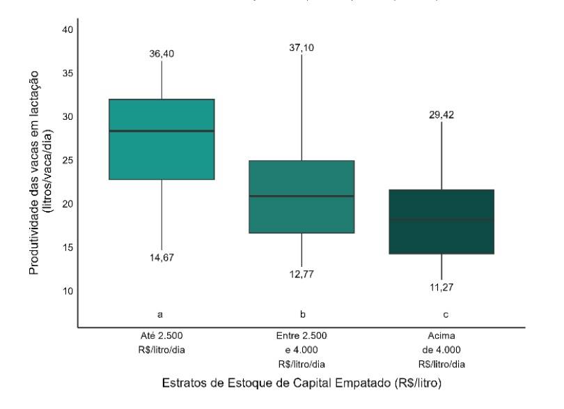 Figura 4