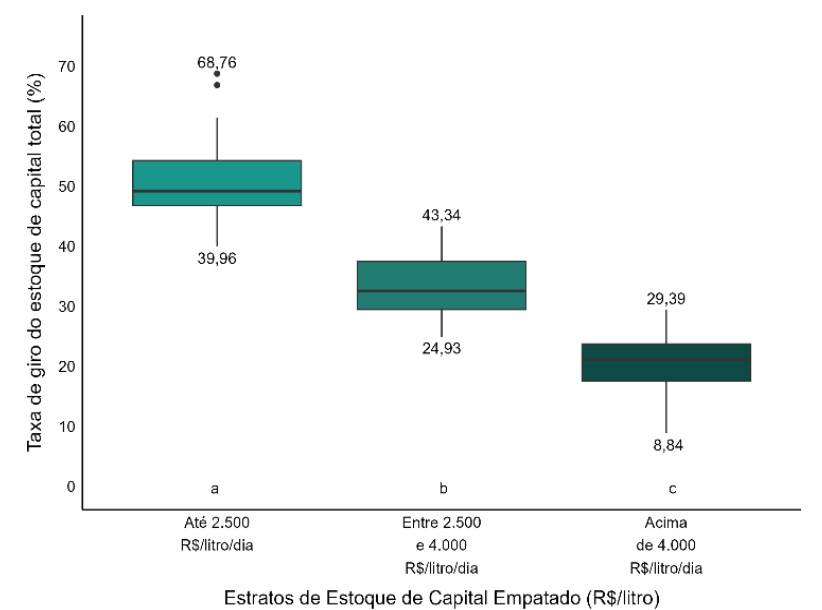 Figura 7