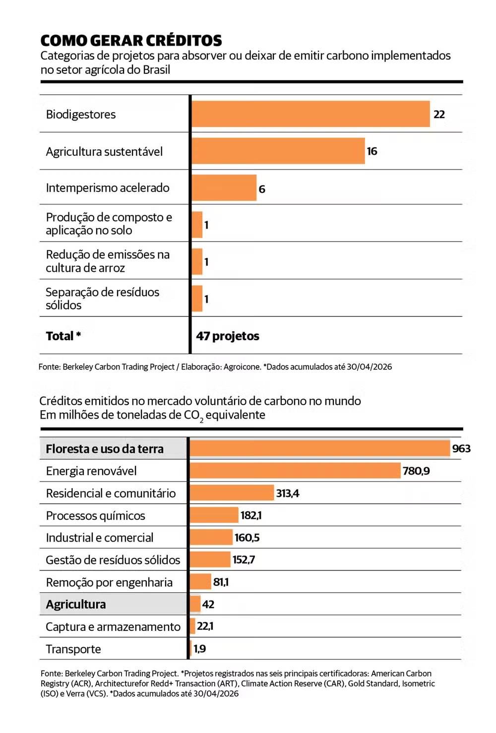 Figura 1
