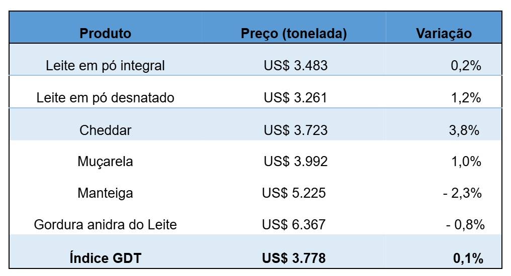 Figura 1