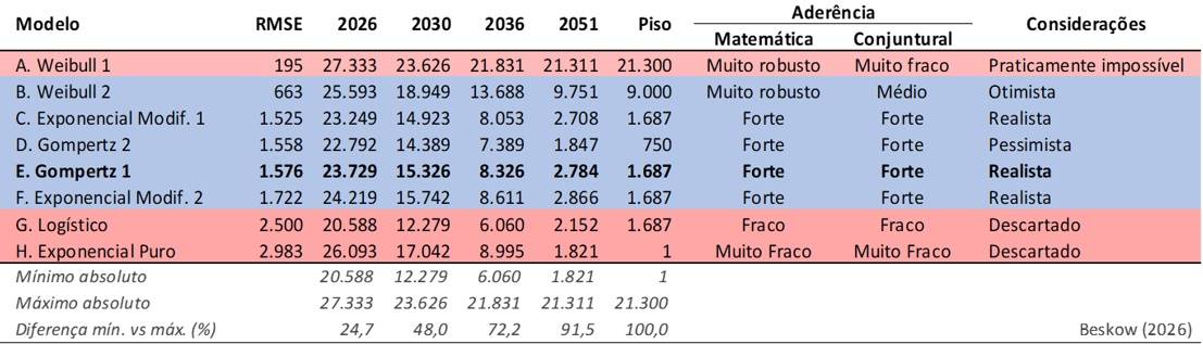 A concentração da produção de leite no RS e o paradoxo do pagamento por escala