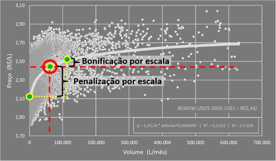 A concentração da produção de leite no RS e o paradoxo do pagamento por escala
