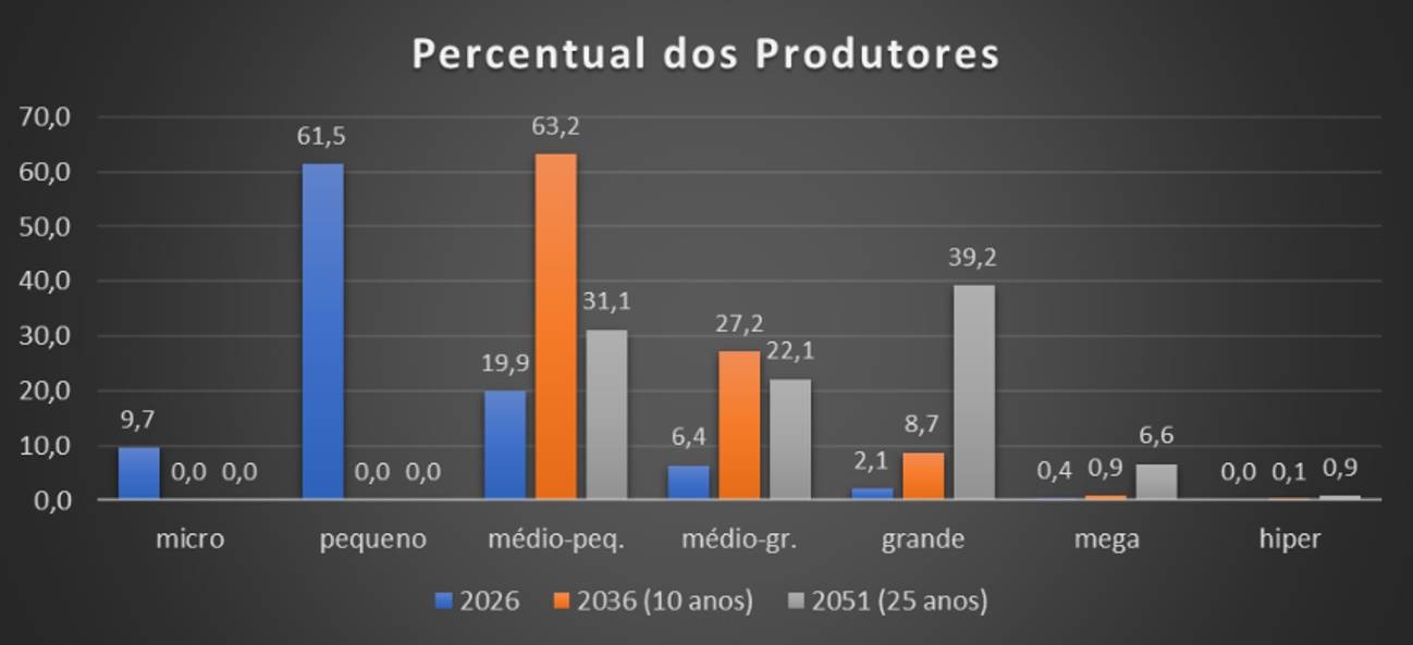 A concentração da produção de leite no RS e o paradoxo do pagamento por escala