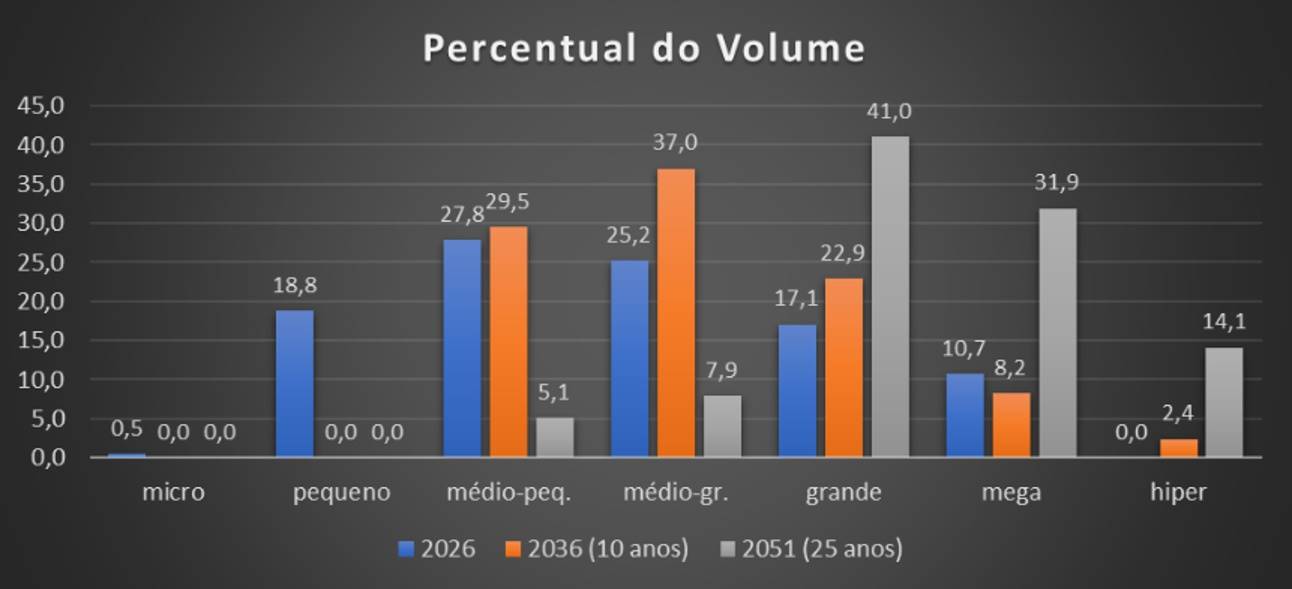 A concentração da produção de leite no RS e o paradoxo do pagamento por escala