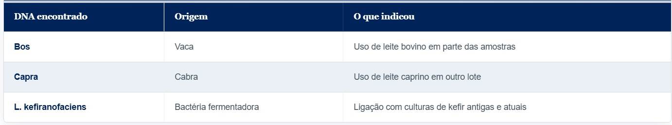 Figura 2