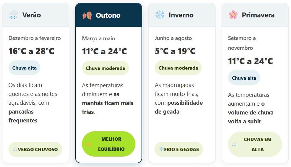 Figura 2