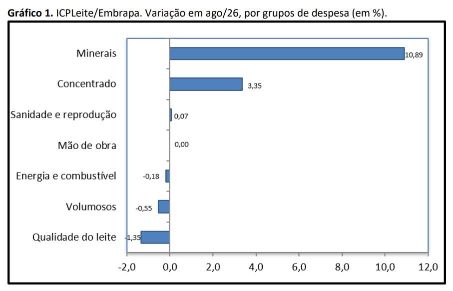 Figura 1