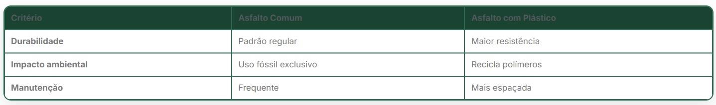 Figura 1