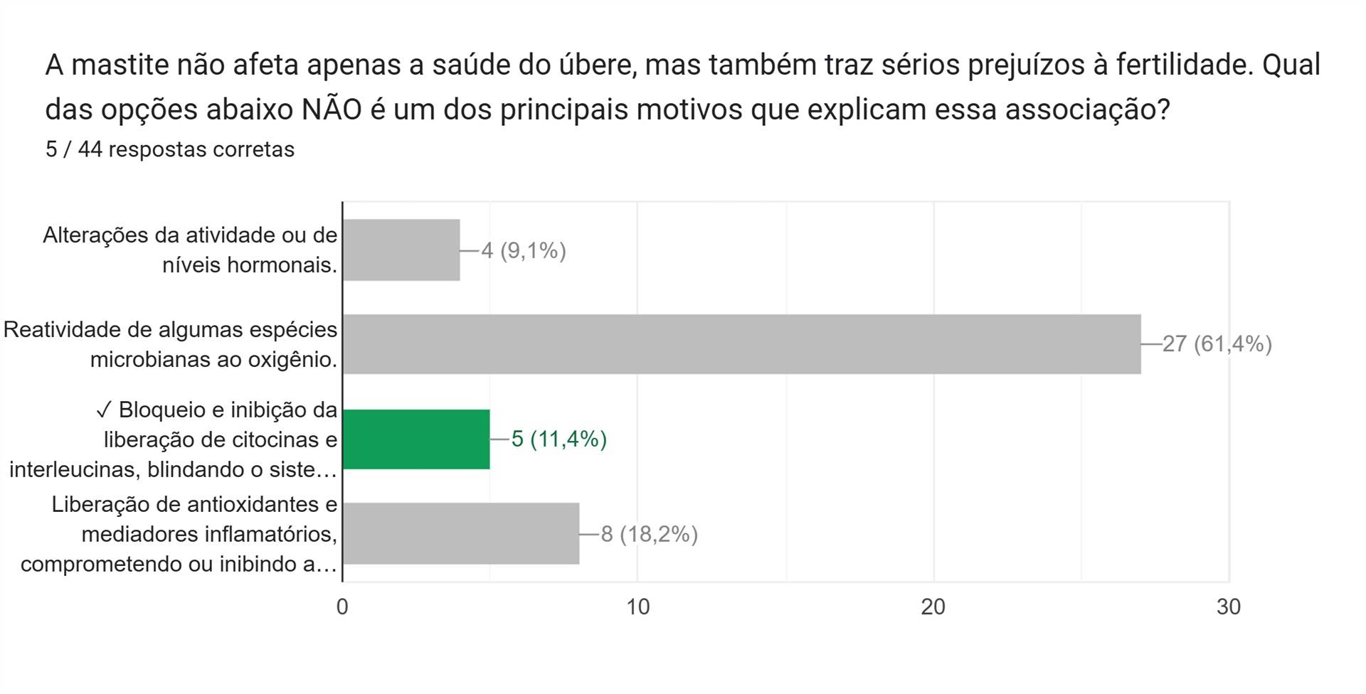 Figura 1
