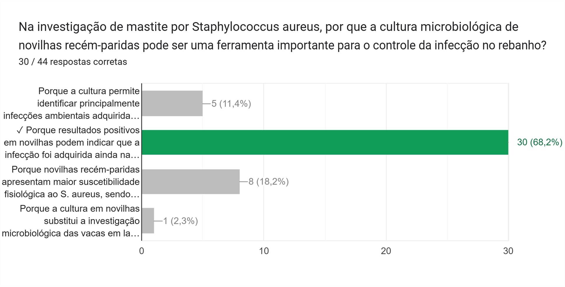 Figura 2