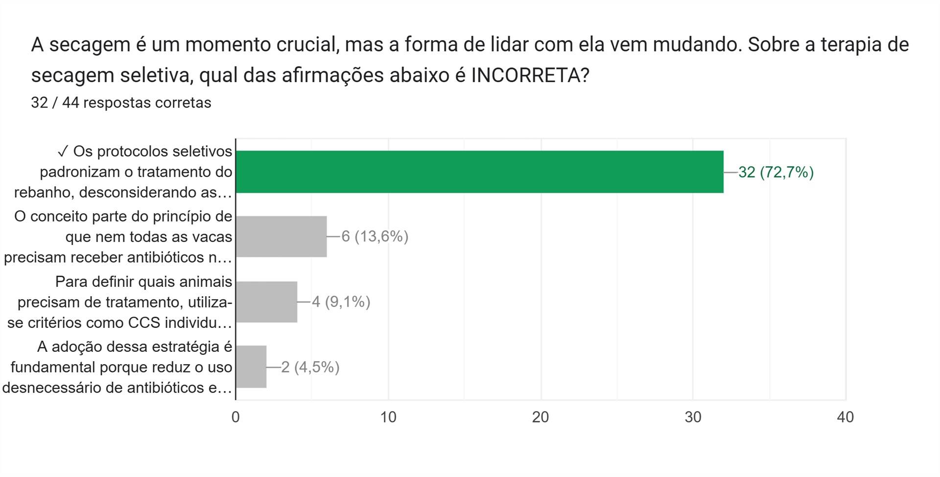 Figura 3