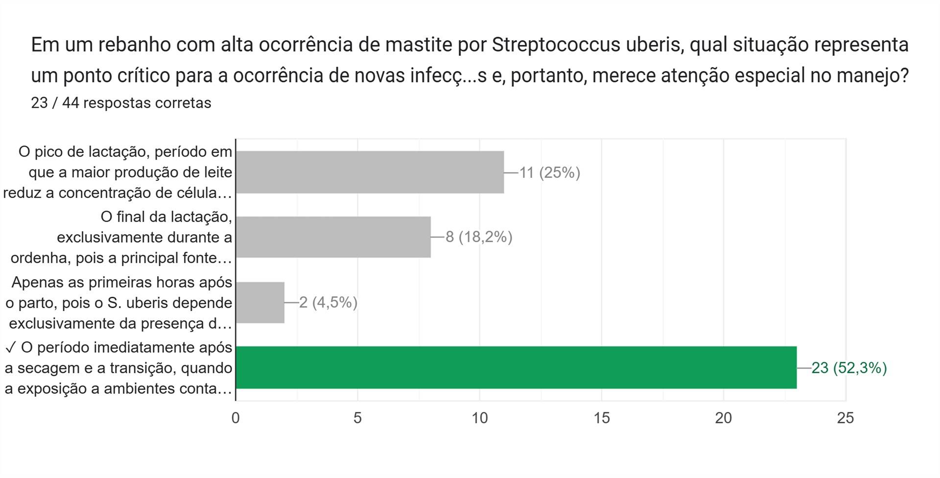 Figura 4