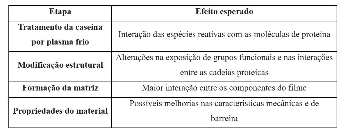 Figura 1