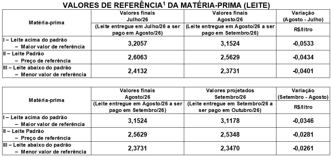 Figura 1