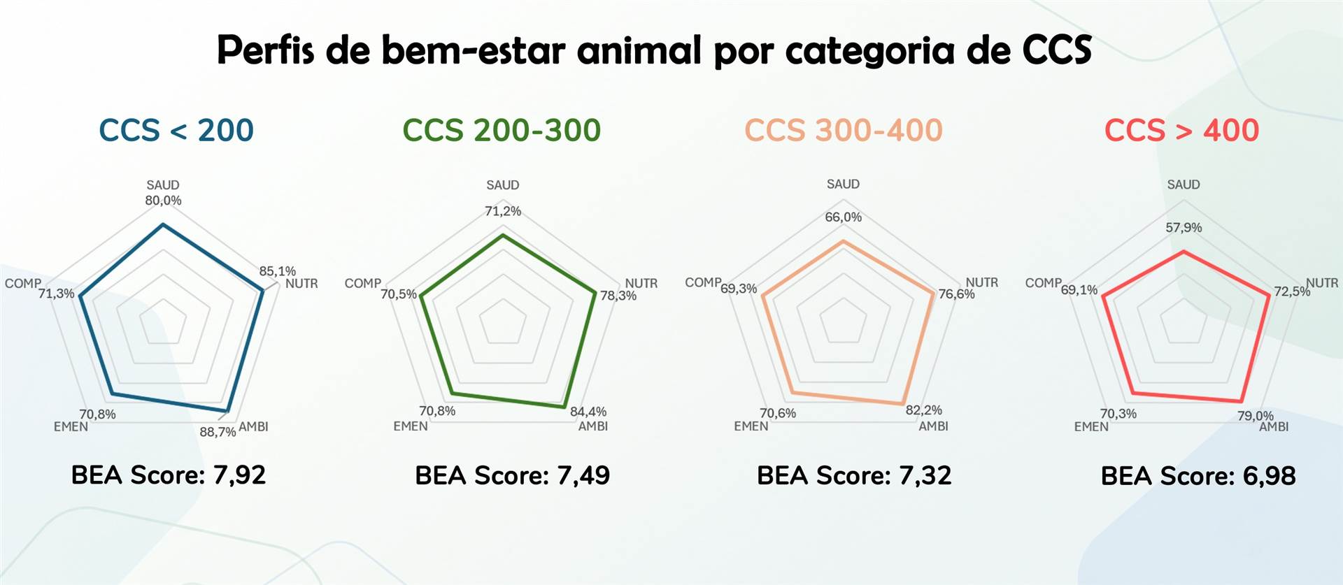 Figura 1