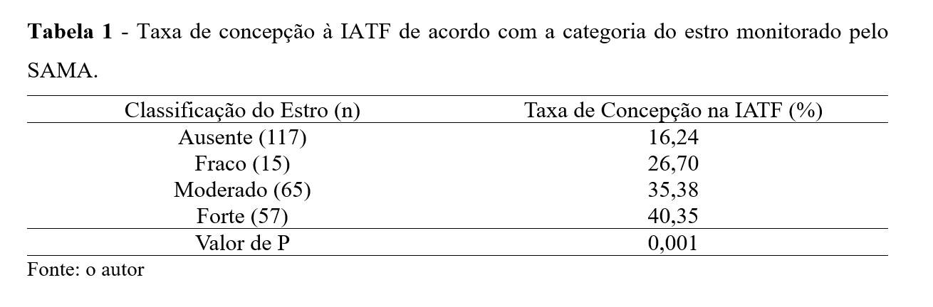 Figura 2