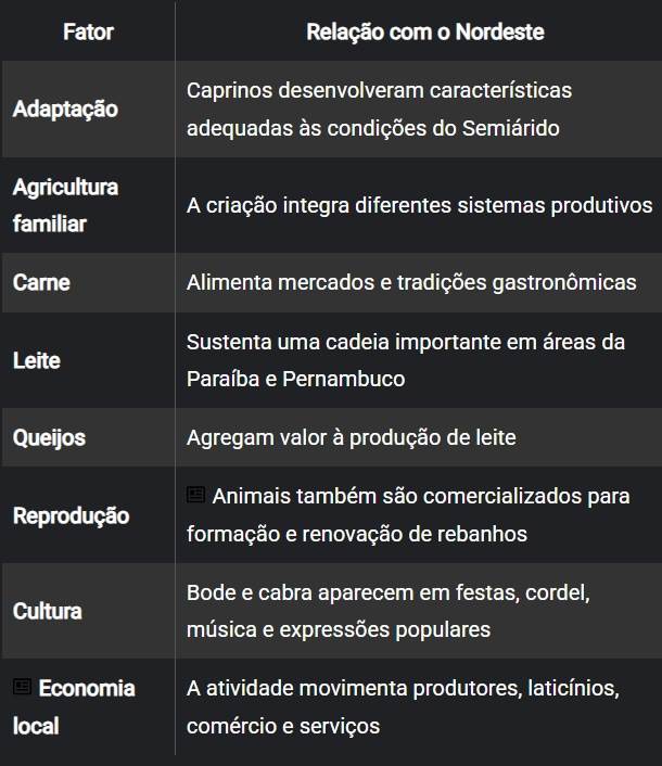 Figura 2