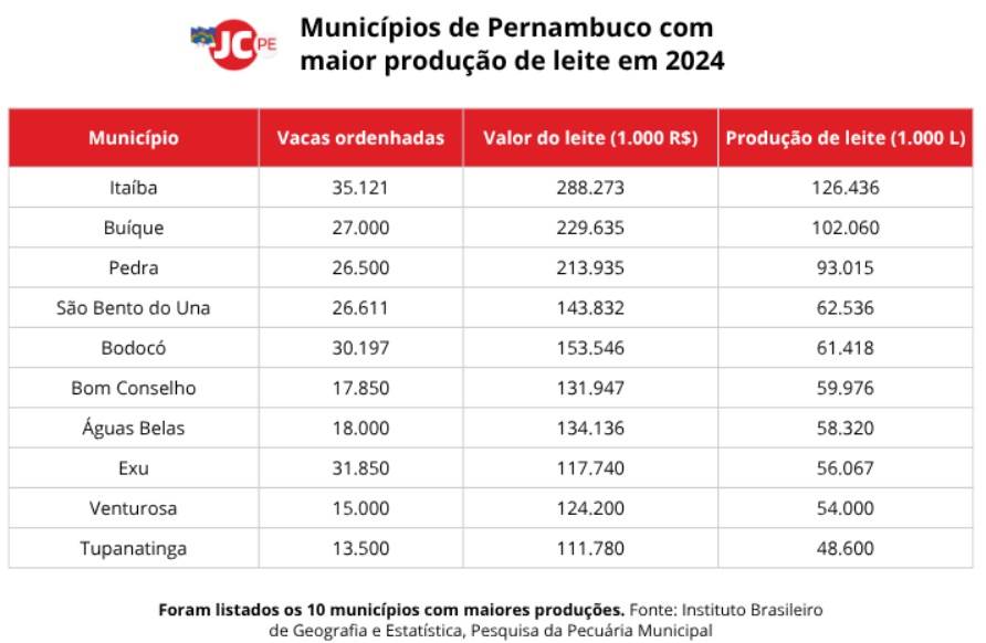 Figura 2