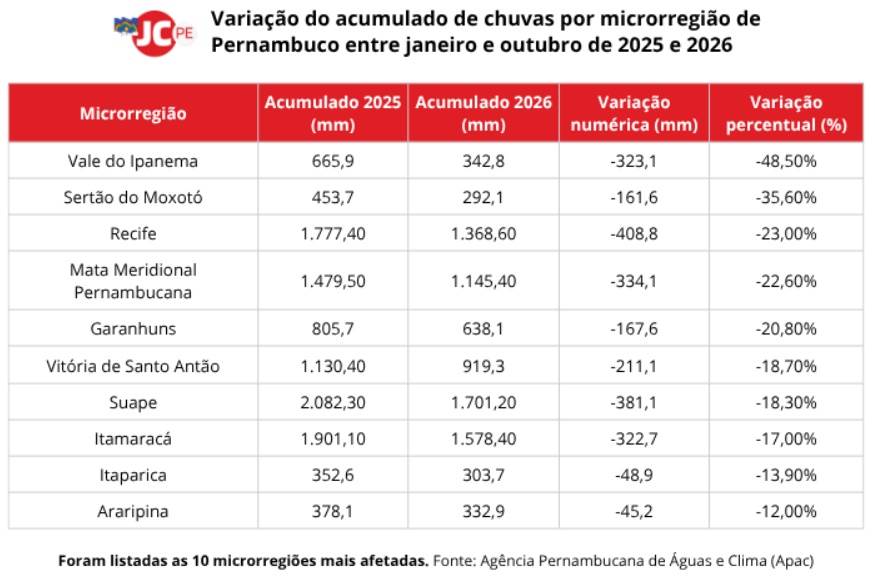 Figura 3
