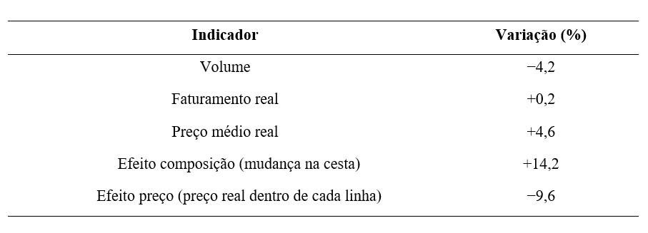 Figura 1