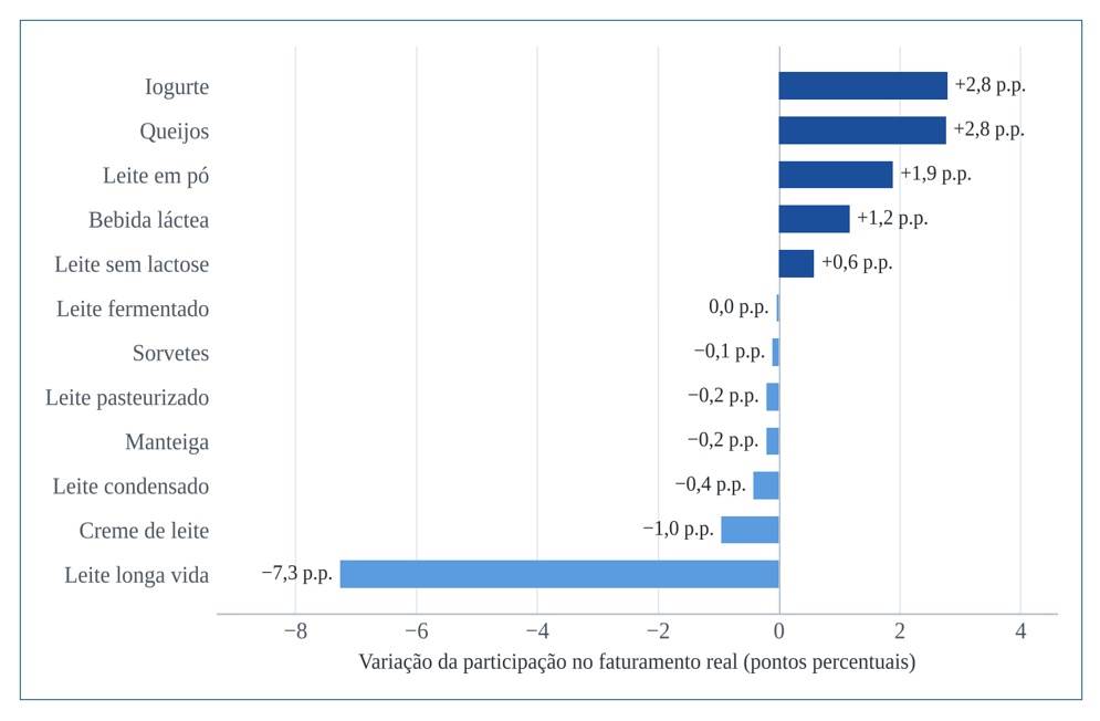 Figura 2