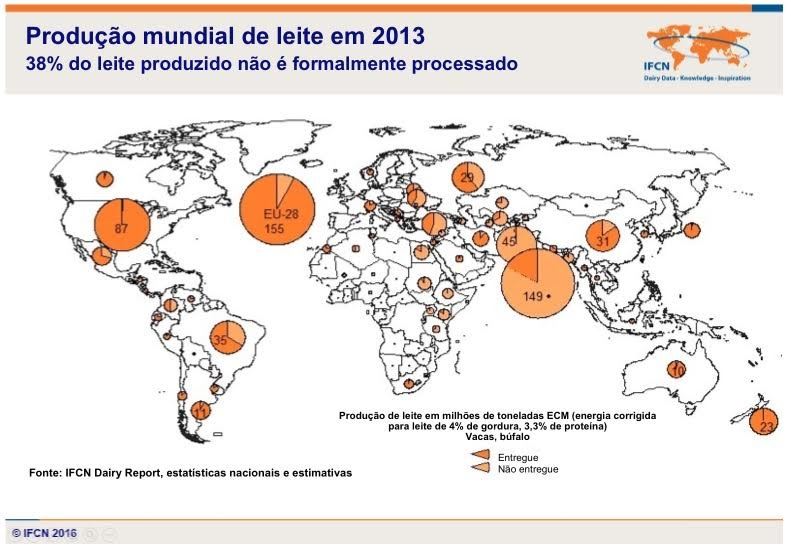 fazendas-leiteiras-no-mundo