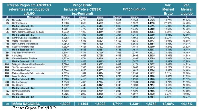 Cepea Leite - Agosto 2016 