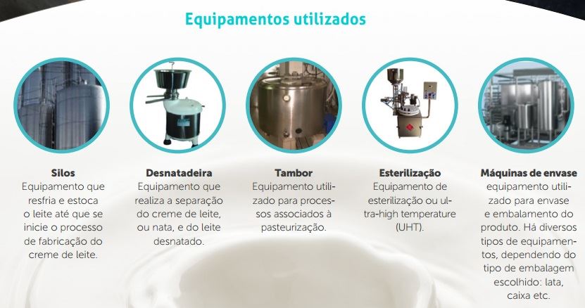 equipamentos utilizados creme de leite 