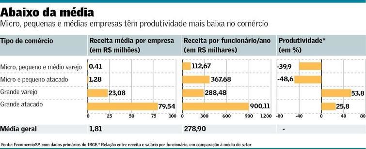 varejo de pequeno porte 