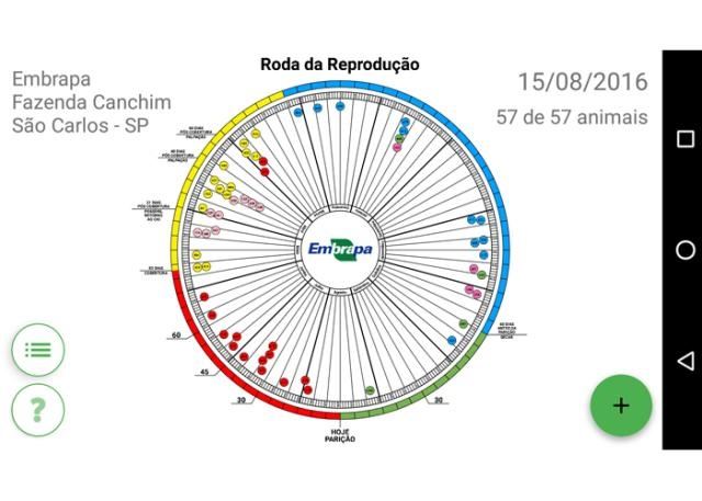 roda da reprodução - aplicativo - embrapa 