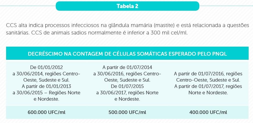 ccs - cbt - leite - tabela 