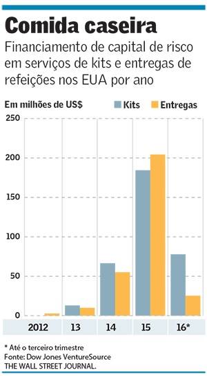 setor de alimentos - kits - refeições 