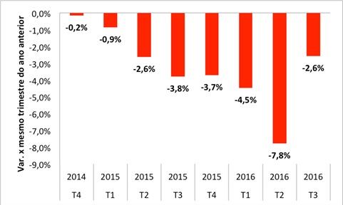 Captação brasileira de leite