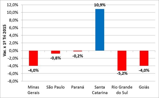 variação na captação de leite - ibge 