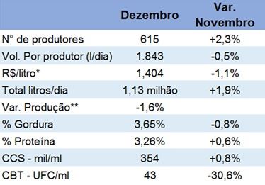 qualidade do leite - milkpoint radar 