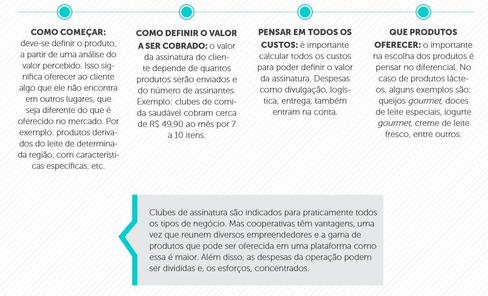 Dicas para montar um clube de assinatura 