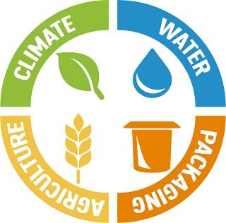 economia circular - Danone 