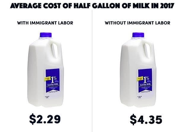 custo médio do preço de meio galão de leite, queijo ralado