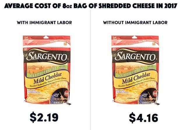 custo médio do preço de meio galão de leite, queijo ralado