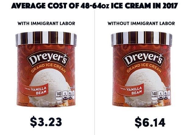 custo médio do preço de meio galão de leite, queijo ralado