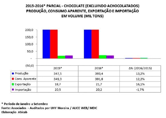 mercado de chocolates - Páscoa - 2017 