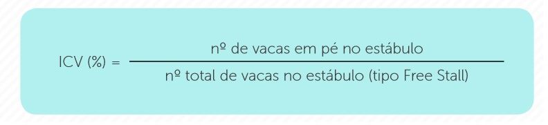 ÍNDICE DE CONFORTO DE VACAS