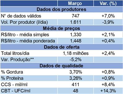 Indicadores MilkPoint Radar