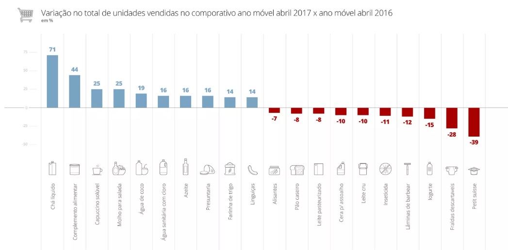 consumo brasileiro - Kantar 